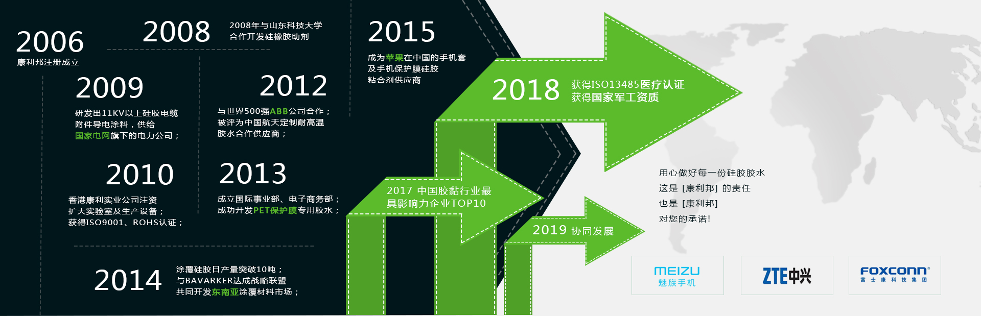 自粘性液體硅膠資訊