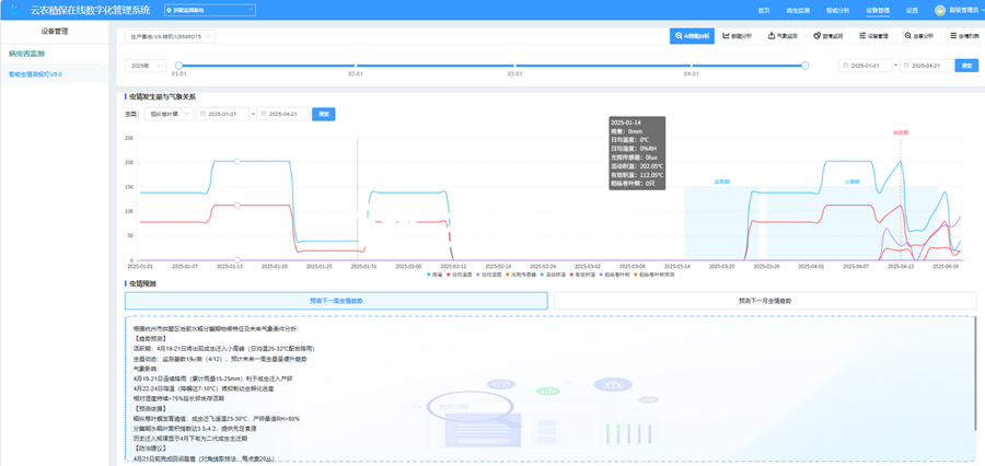 5. 依托AI智能體，深度解析蟲情發(fā)展趨勢_副本.png