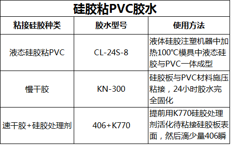 pvc和硅膠用什么膠水粘.png