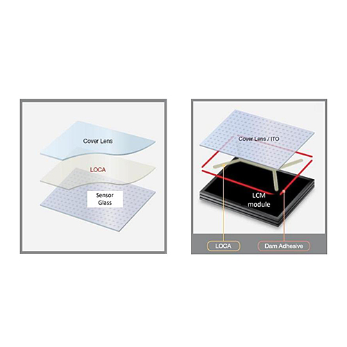 有機(jī)硅用于顯示器行業(yè)